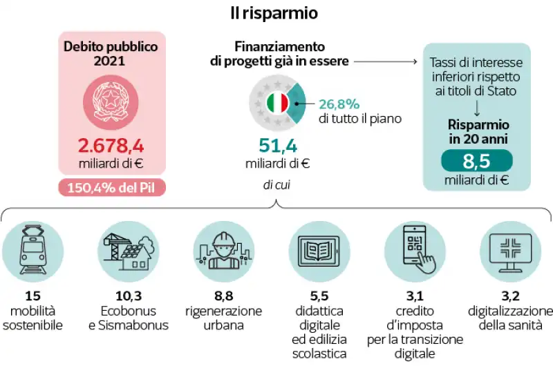 risparmio