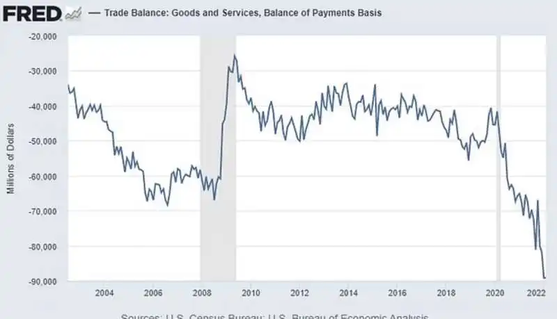 scambi commerciali usa in calo 