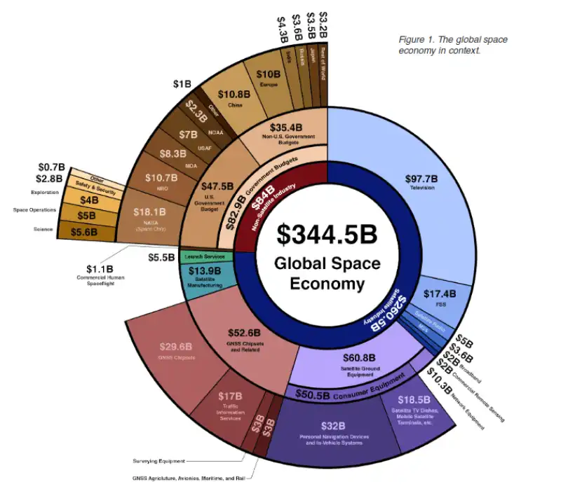 space economy 1