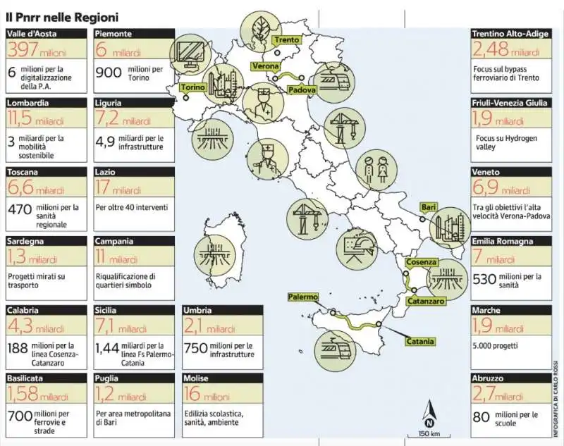 dati sul pnrr e le regioni