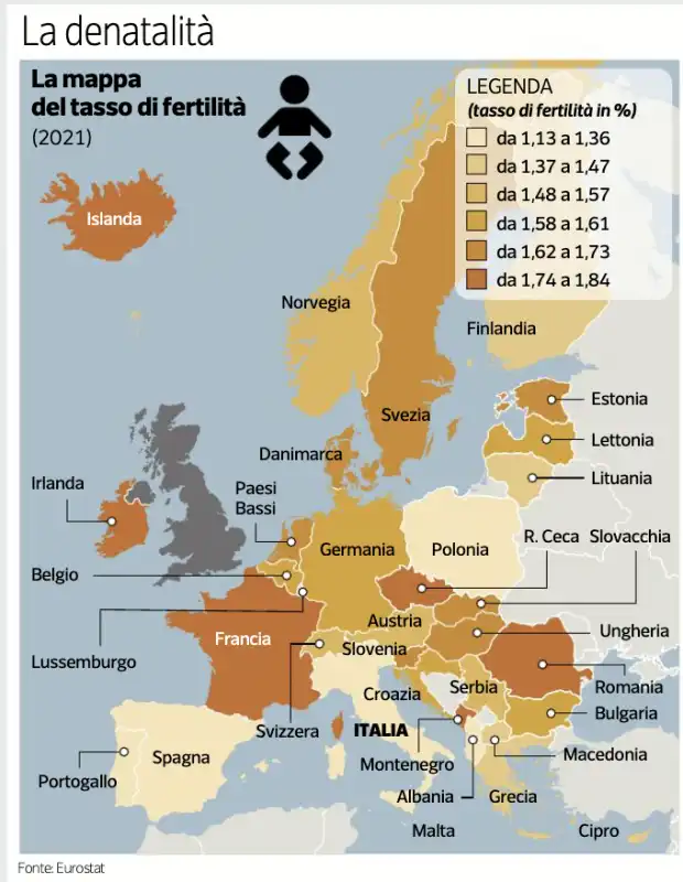 dati sulla natalità in europa - corriere della sera