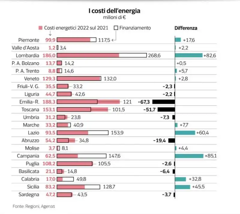 dati sulla sanita in italia - dataroom 