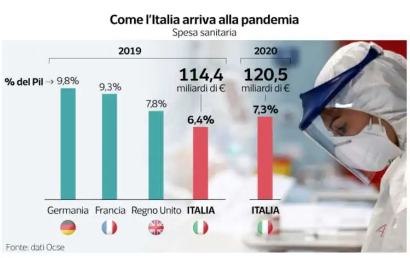 dati sulla sanita in italia - dataroom 