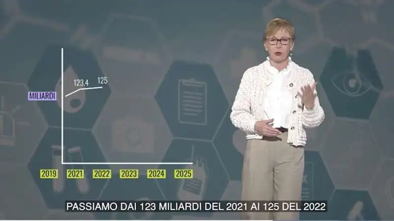 milena gabanelli - dati su sanita e finanziamenti 