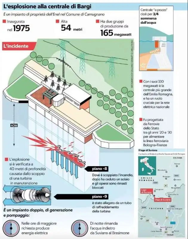 esplosione nella centrale idroelettrica di bargi - lago di suviana