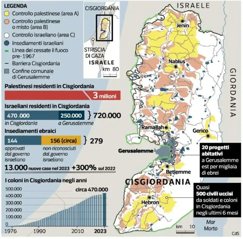 i coloni in cisgiordania