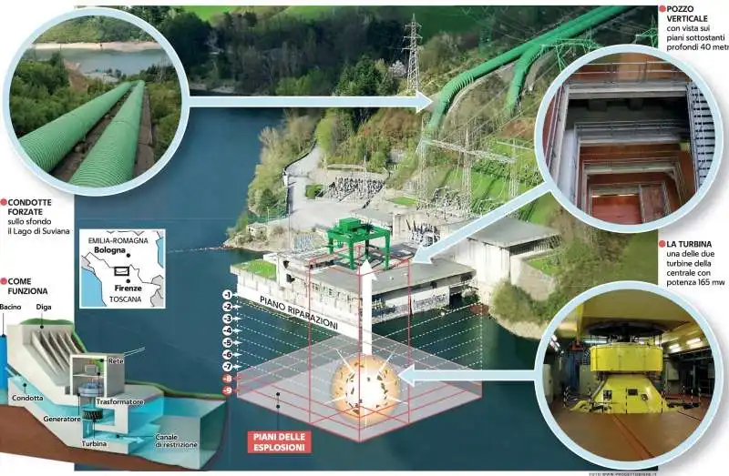 incidente alla centrale del lago di suviana 