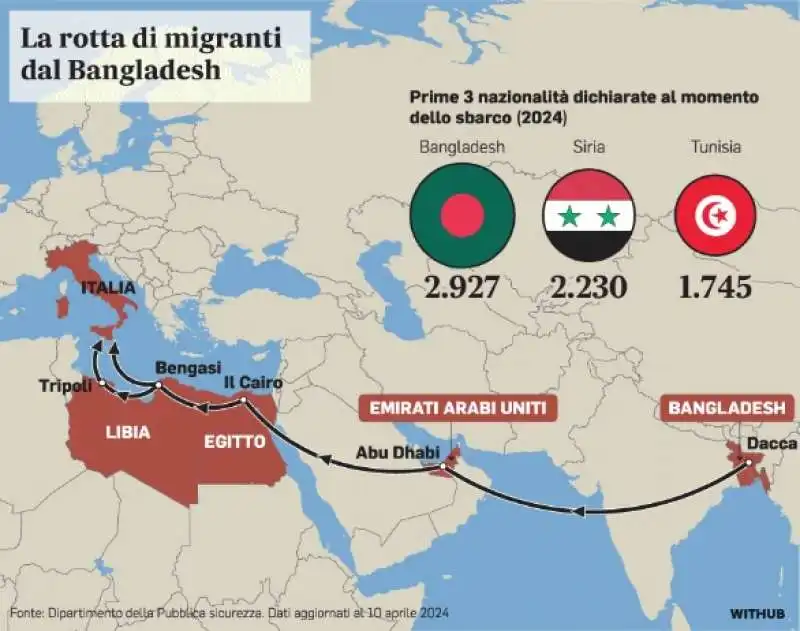 la rotta di migranti dal bangladesh 