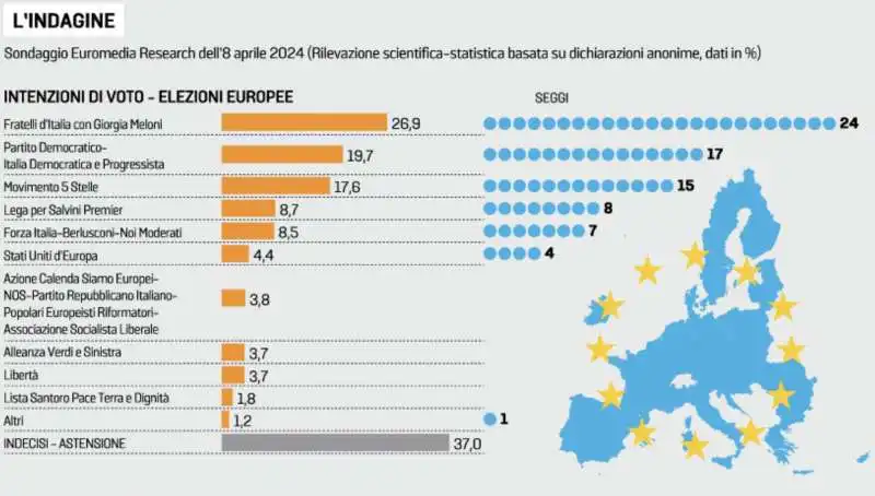 SONDAGGIO SWG - 14 APRILE 2024