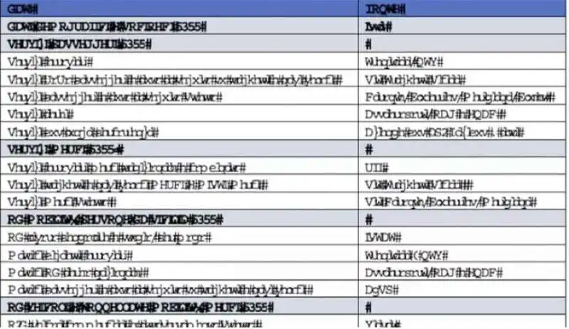 TABELLE CON SEGNI ILLEGGIBILI - PROGETTO PONTE SULLO STRETTO DI MESSINA