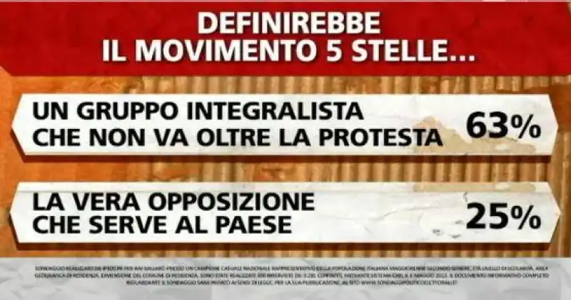 BALLARO SU GRILLO E IL MOVIMENTO CINQUE STELLE 