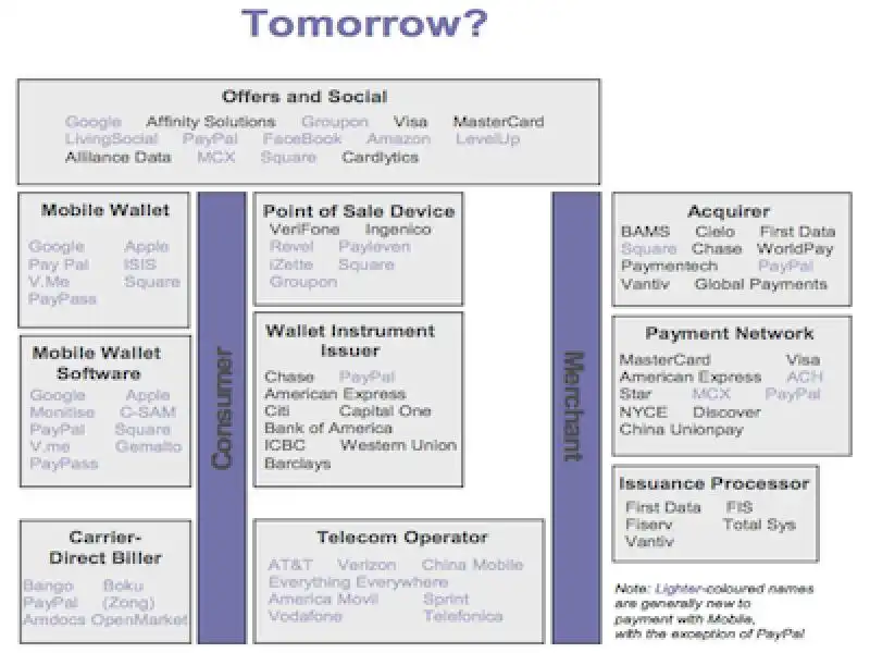 PROSPETTIVE BUSINESS MOBILE PAYMENT 