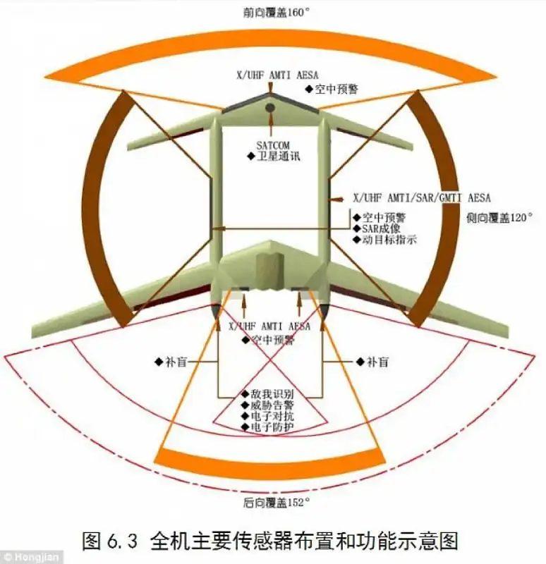 divine eagle radar