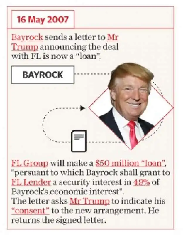 donald trump bayock inchiesta del telegraph  2