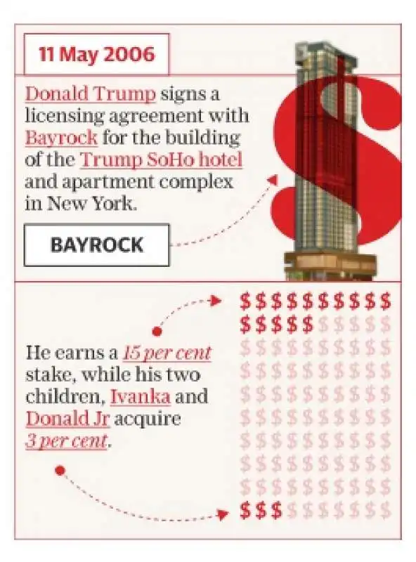 donald trump bayock inchiesta del telegraph  9