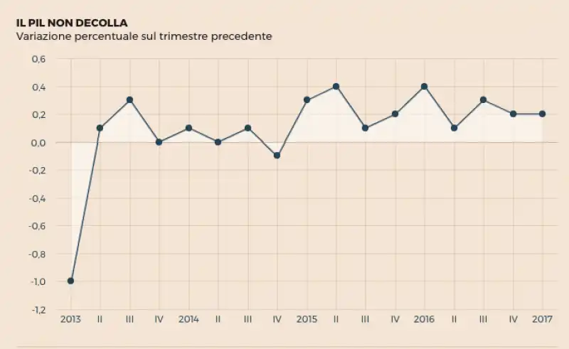 GRAFICO PIL