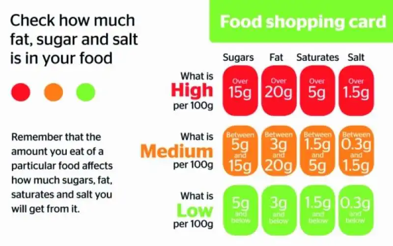 il  semaforo sugli  alimenti