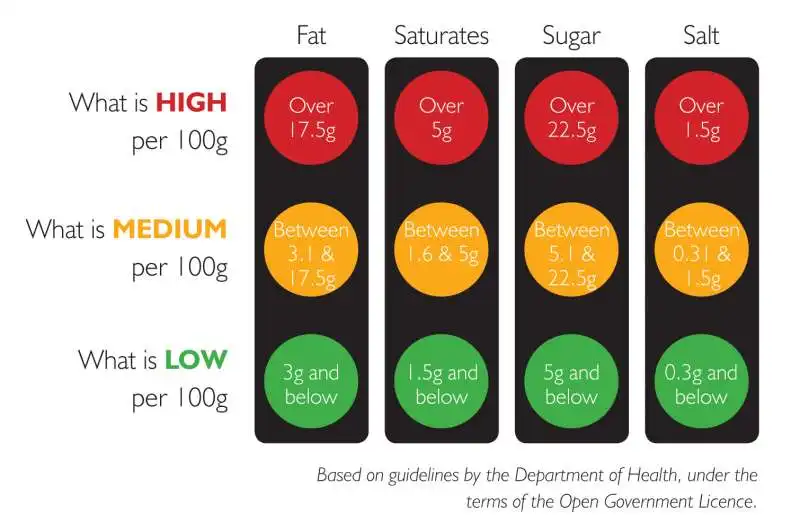 il semaforo sugli alimenti