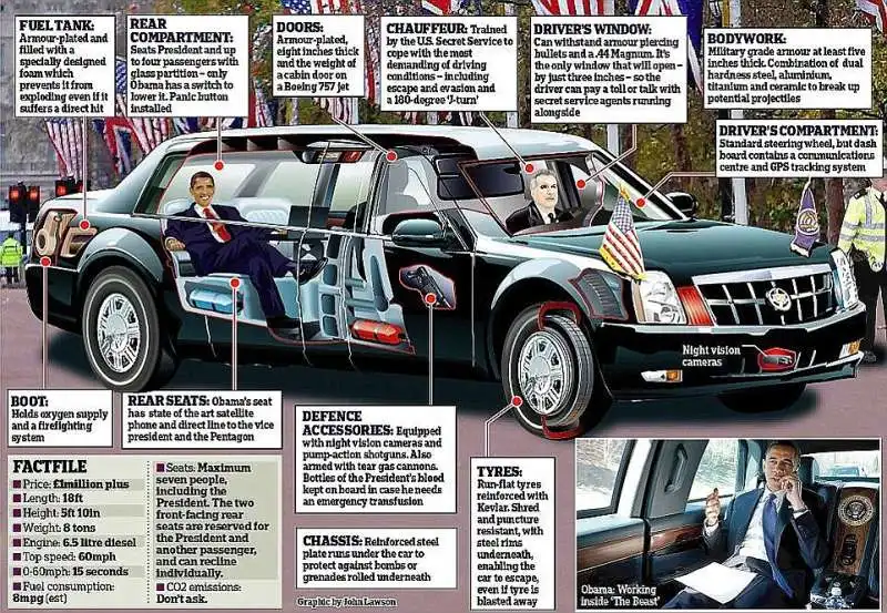 la cadillac di obama