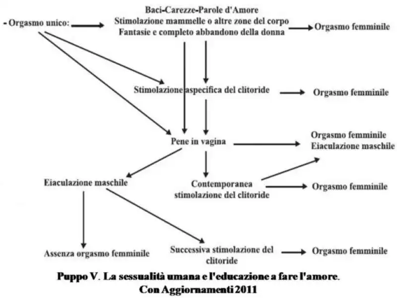 orgasmo femminile by vincenzo puppo