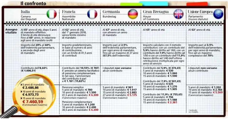 VITALIZI IN EUROPA