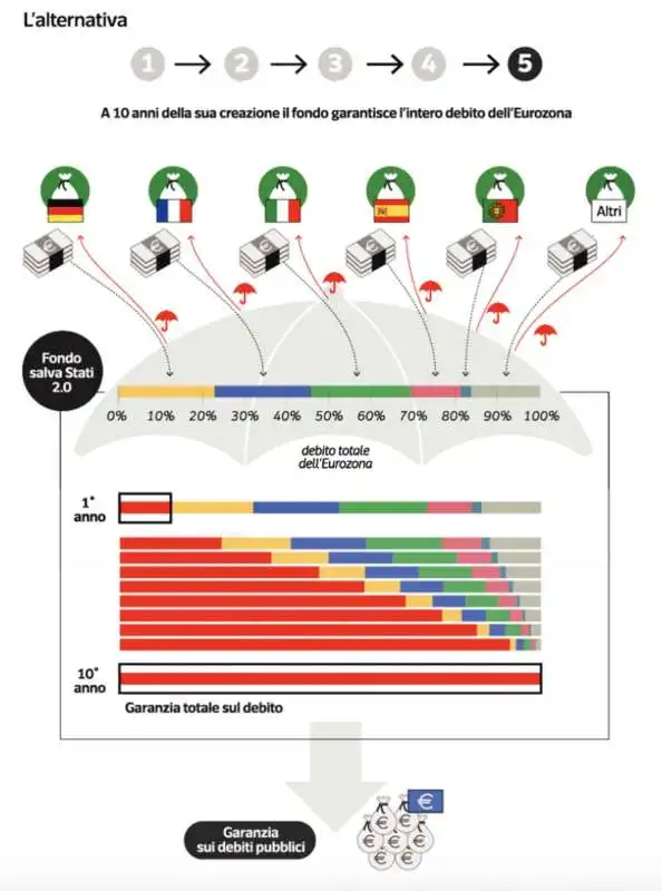 EURO - L'ALTERNATIVA