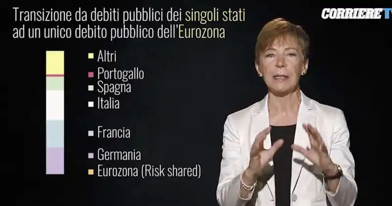 milena gabanelli debito italia euro 3