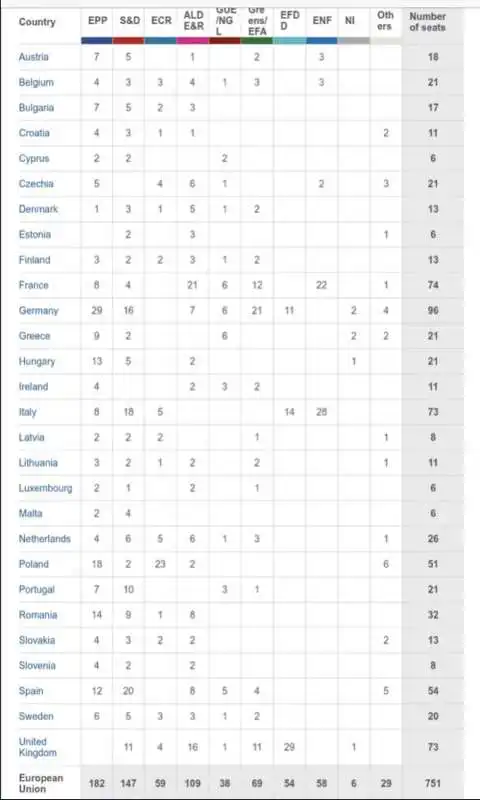 GRUPPI POLITICI NEL PARLAMENTO EUROPEO PER PAESE