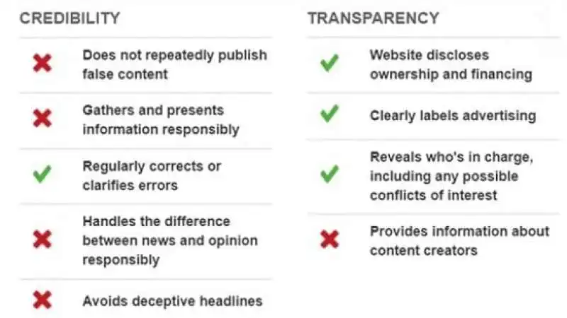 newsguard 6