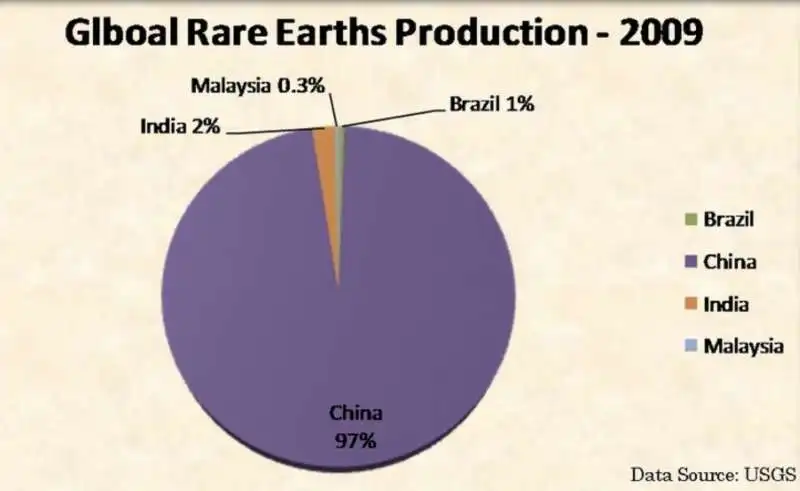 produzione di terre rare 1