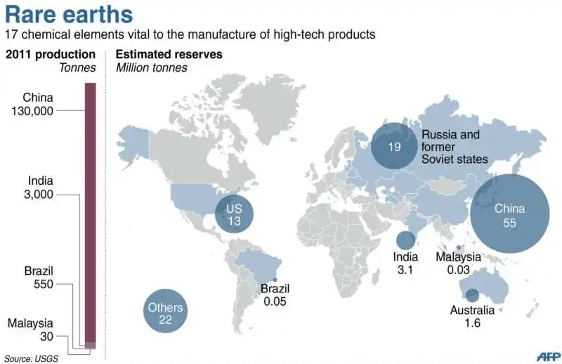 produzione di terre rare