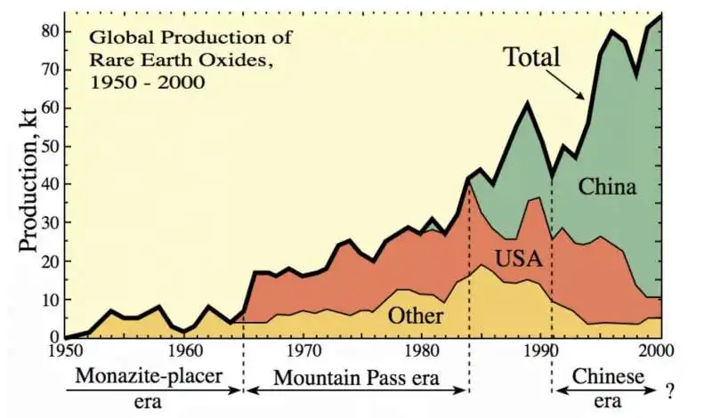 produzione di terre rare 2