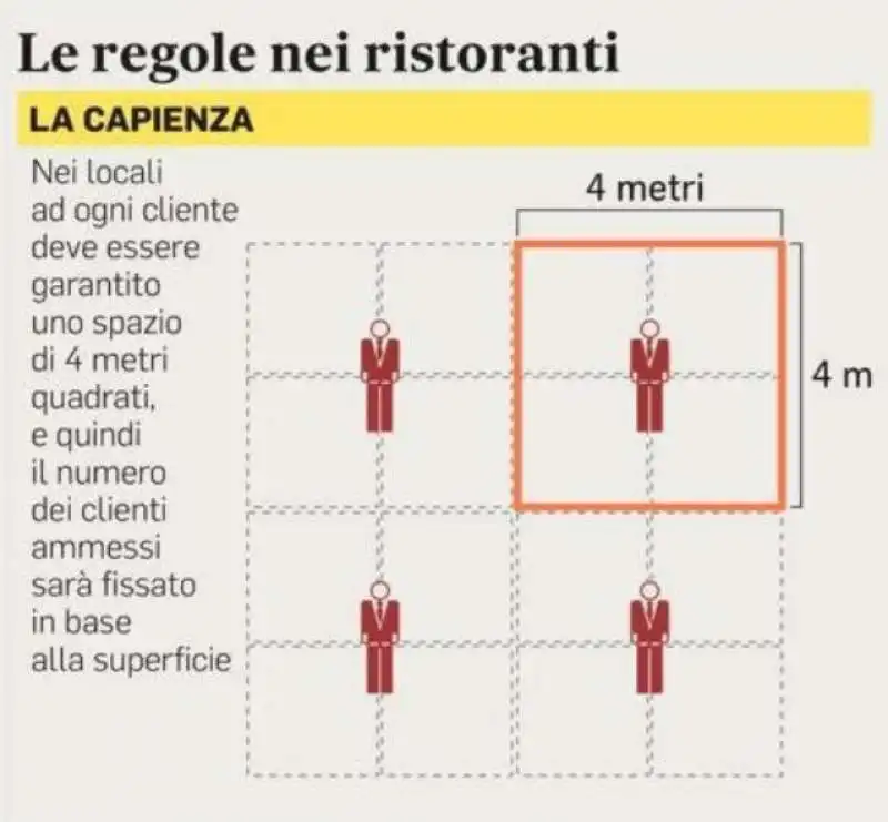 CORONAVIRUS E RISTORANTI