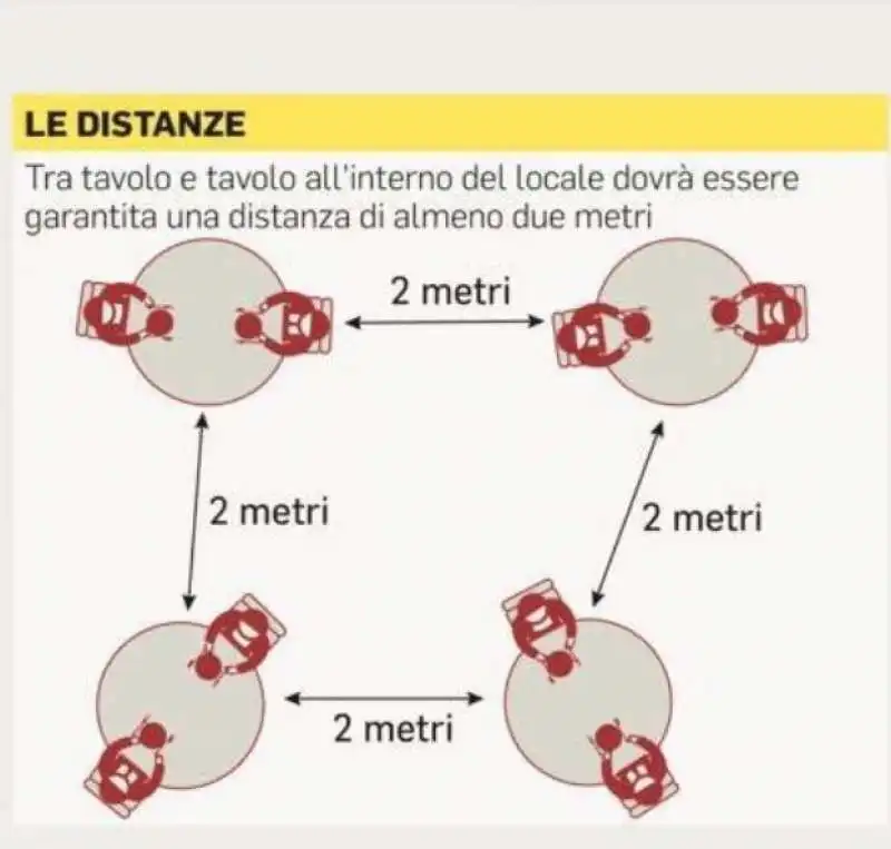 CORONAVIRUS E RISTORANTI 