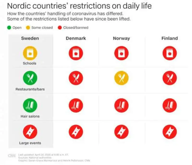 lockdown nei paesi nordici