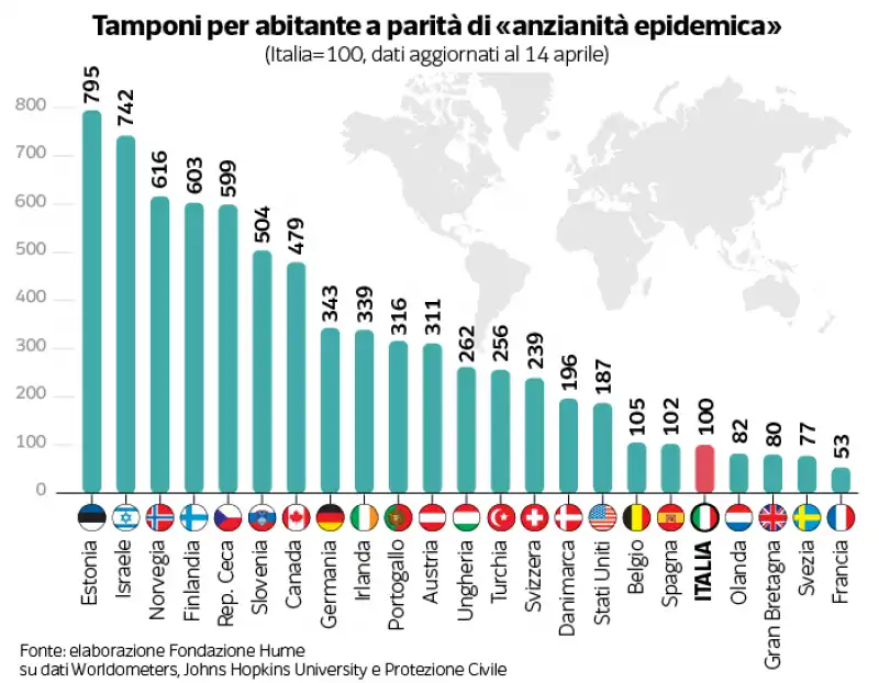 tamponi per abitante