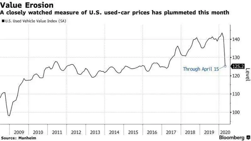 valore auto usate 