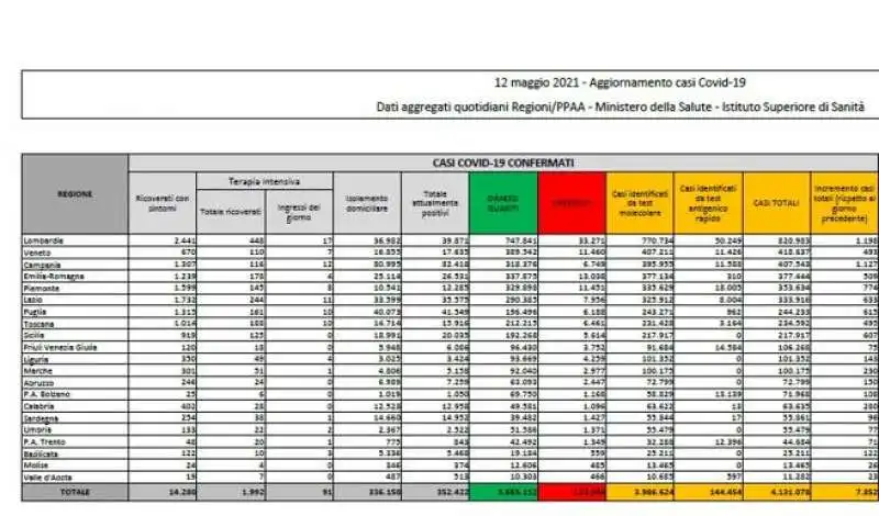 BOLLETTINO 12 MAGGIO 2021