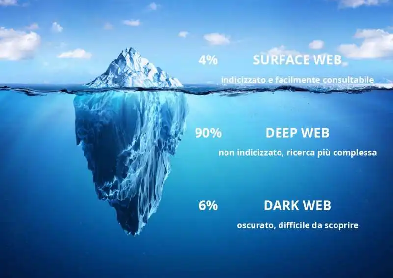 DARK WEB