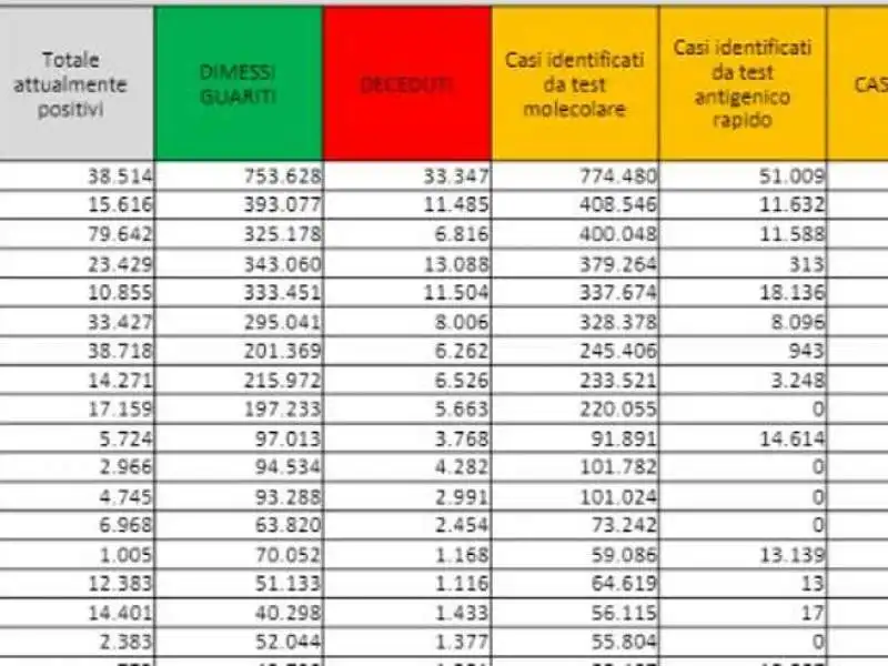 IL BOLLETTINO DEL 17 MAGGIO