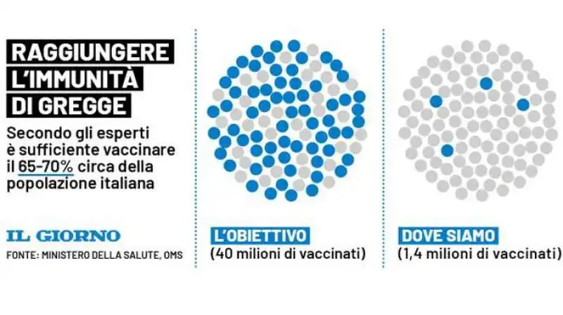 immunita di gregge 5