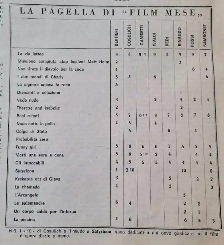 LE PAGELLE DEI CRITICI CINEMATOGRAFICI DI FILM MESE

