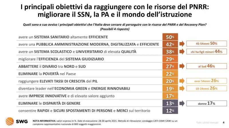 pnrr   radar swg 26 aprile  2 maggio 2021 