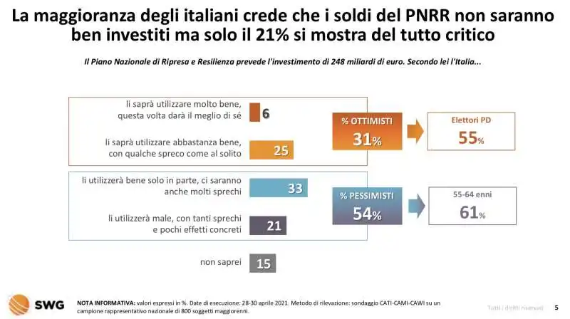 pnrr   radar swg 26 aprile  2 maggio 2021 2