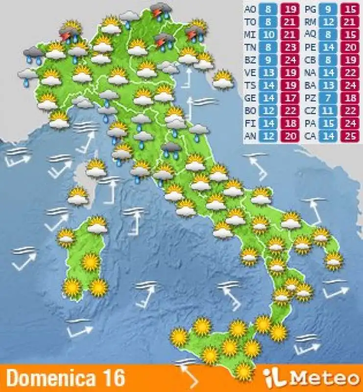 Previsioni Domenica