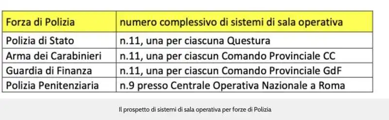 PROSPETTO DI SISTEMI DI SALA OPERATIVA PER FORZE DI POLIZIA 