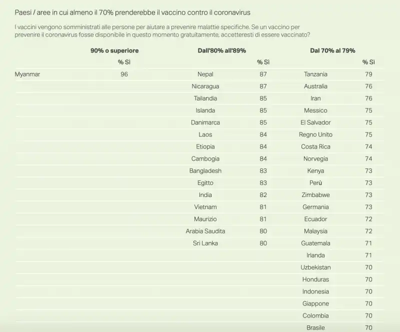 Sondaggio Gallup 3