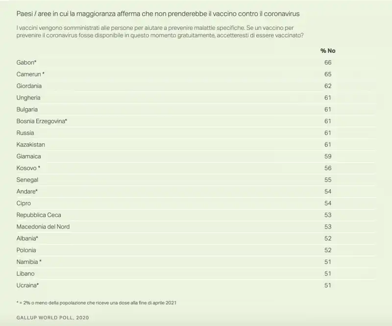 Sondaggio Gallup 4