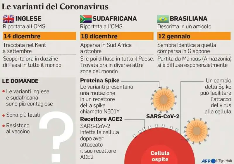 VARIANTI COVID