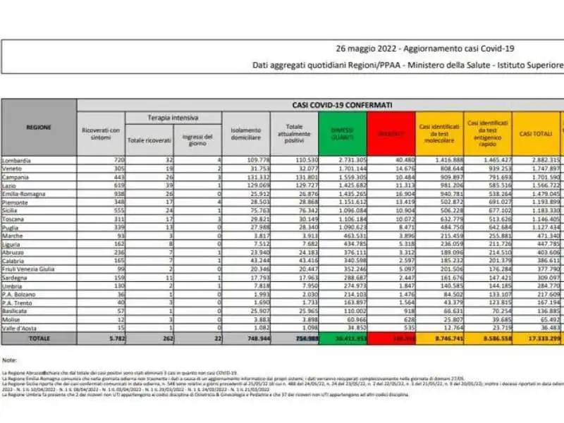 bollettino 26 maggio 2022